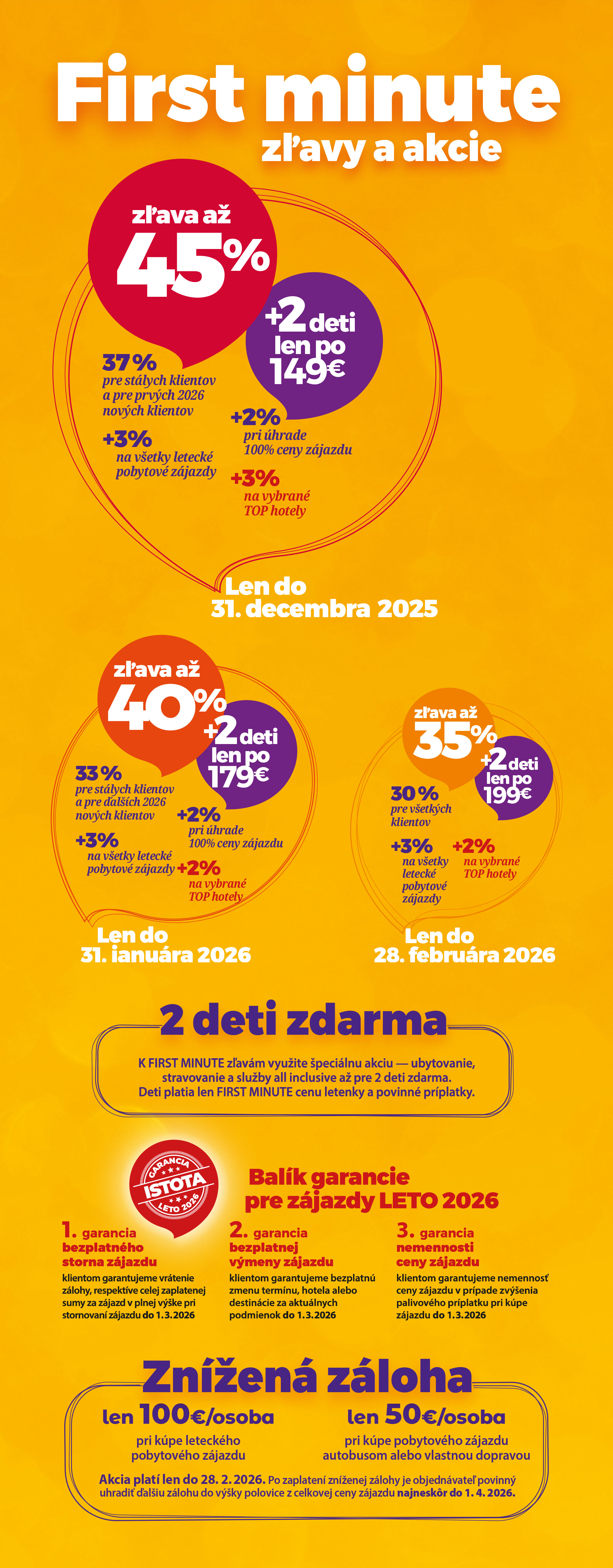 Zľavy TOP First Minute